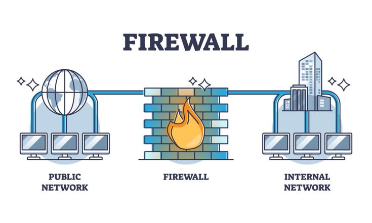 Network diagram showing a Web Application Firewall filtering malicious traffic before it reaches the web server.